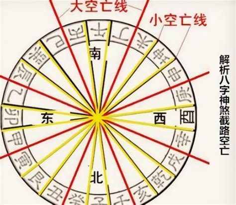 八字神煞解析|八字里边“神煞”的解释，非常全！必须收藏